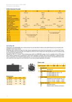 SMH / SMB Series - Low Inertia Servo Motors - 14