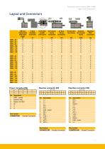 SMH / SMB Series - Low Inertia Servo Motors - 15