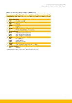 SMH / SMB Series - Low Inertia Servo Motors - 21