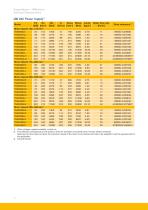 TMW Series Torque Motors - 10