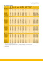 TMW Series Torque Motors - 7