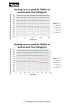 Torque Motors – Kit version-13