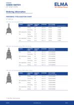 07_C07A Coded Switch_Datasheet_E-8