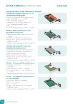 CompactPCI Serial-10