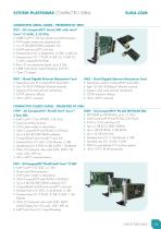 CompactPCI Serial-11