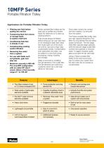 10MFP Series-2