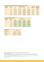Heavy Duty Lubrication and Fuel Filter ranges Catalogue-13