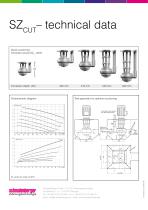 Delivery pump with integrated chip crusher type SZcut-4