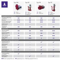 Delivery solutions for environmental engineering - 2