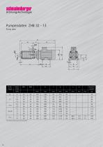 High pressure centrifugal pumps type ZHB-10