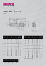 High pressure centrifugal pumps type ZHB-8