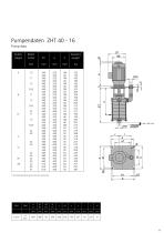 High pressure centrifugal pumps type ZHT - 11