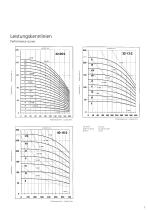 High pressure centrifugal pumps type ZHT - 7