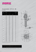 High pressure centrifugal pumps type ZHT - 8