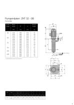 High pressure centrifugal pumps type ZHT - 9