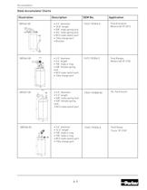Mobile Air Conditioning Components-10