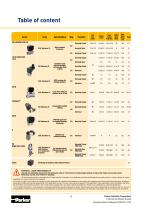 Stainless Steel Valves-3