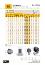Stainless Steel Valves-7