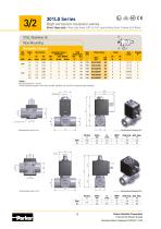 Stainless Steel Valves-9