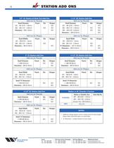 Wilson High Performance® Thick Turret Tooling 09-2008 - 16