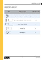 Thermoplastic Hoses for the Oil and Gas Industry-9