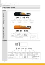 Thermoplastic Hoses for Ultra High Pressure-6