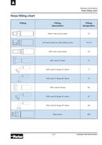 Thermoplastic Hoses for Ultra High Pressure-11