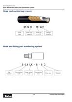 Thermoplastic Hoses for Ultra High Pressure-12