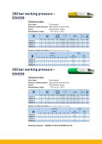 Thermoplastic Sewer Cleaning Hoses with 200 & 250 bar working pressure -2