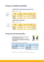 Thermoplastic Sewer Cleaning Hoses with 200 & 250 bar working pressure -3