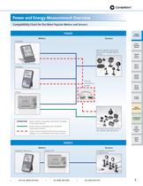 2013 Laser Measurement and Control Catalog - 11