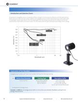 EnergyMax-USB/RS Sensors - 6