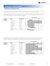 EnergyMax-USB/RS Sensors-9