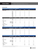 Innova® Sabre - COHERENT - PDF Catalogs | Technical Documentation ...