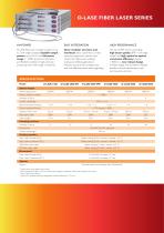 O-LASE SERIES-2