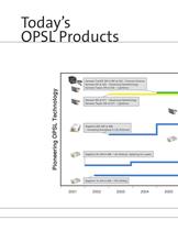 Optically Pumped Semiconductor Lasers - 10