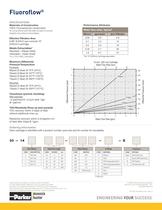 Fluoroflow Filter Cartridges - 2