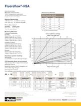 Fluoroflow-HSA Filter Cartridge - 2