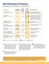 Microfiltration Products For the Microelectronics Industry - 10