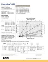 Microfiltration Products For the Microelectronics Industry - 16