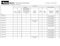 Product Environmental Quality Certification-13