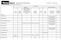 Product Environmental Quality Certification-14