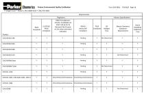 Product Environmental Quality Certification-16
