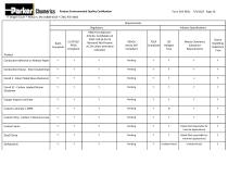 Product Environmental Quality Certification-20