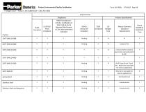 Product Environmental Quality Certification-28