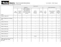 Product Environmental Quality Certification-31