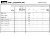 Product Environmental Quality Certification-32
