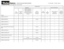 Product Environmental Quality Certification-33