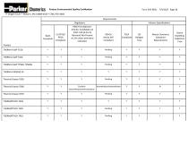 Product Environmental Quality Certification-36