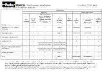 Product Environmental Quality Certification-39